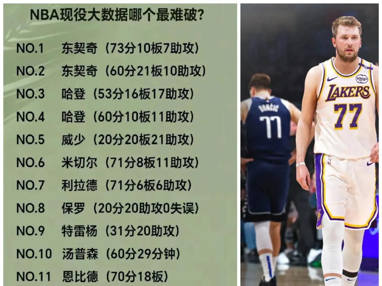 东契奇惊艳全场，全明星入选助攻爆棚，命运悬念逆转取胜！